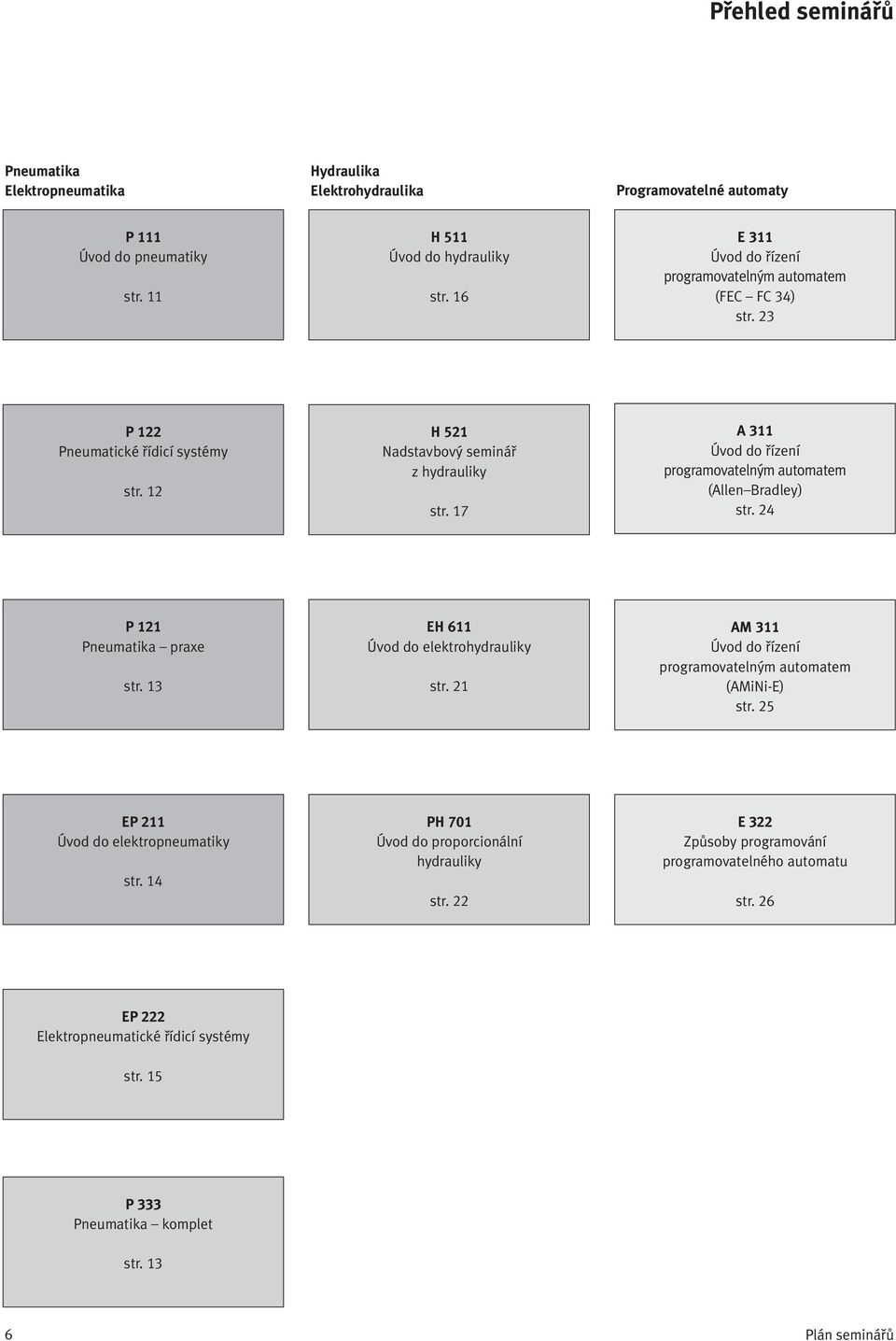 17 A 311 Úvod do řízení programovatelným automatem (Allen Bradley) str. 24 P121 Pneumatika praxe str. 13 EH 611 Úvod do elektrohydrauliky str.