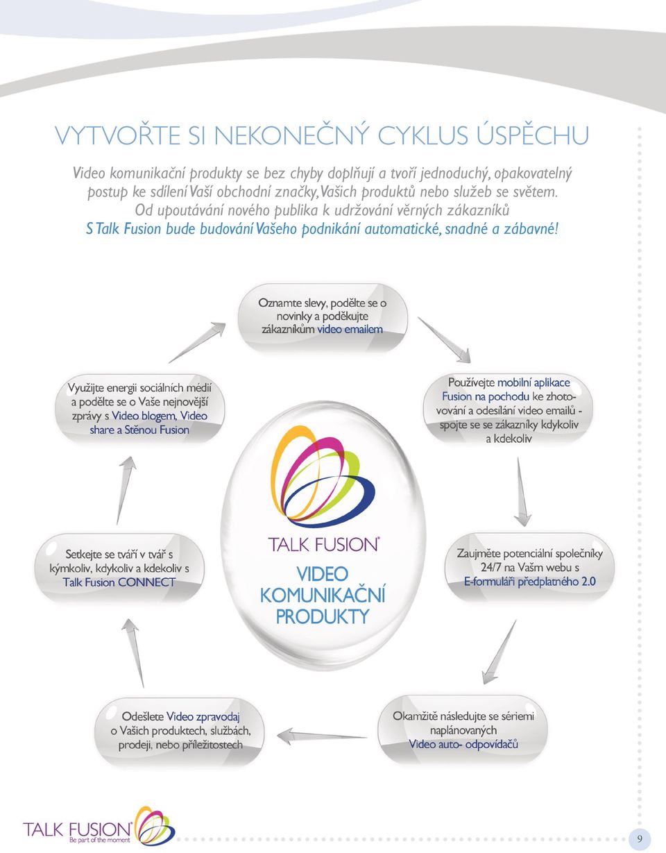 Vašich produktů nebo služeb se světem.