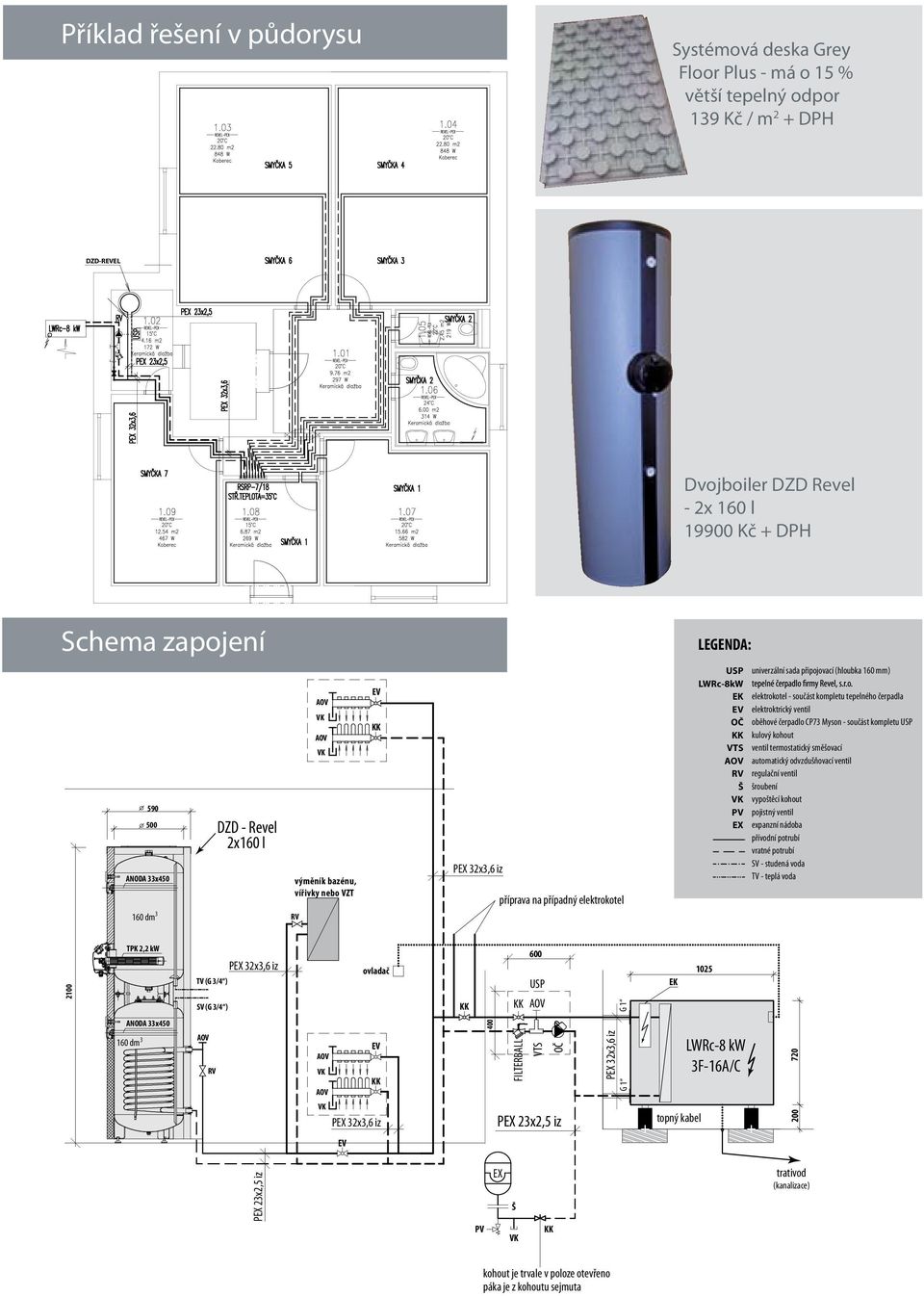 2x160 l ovladač výměník bazénu, vířivky nebo VZT ovladač PV 400 EX příprava na případný elektrokotel Š USP FILTERBALL 600 VTS OČ kohout je trvale v poloze otevřeno páka je z kohoutu sejmuta EX PV 400