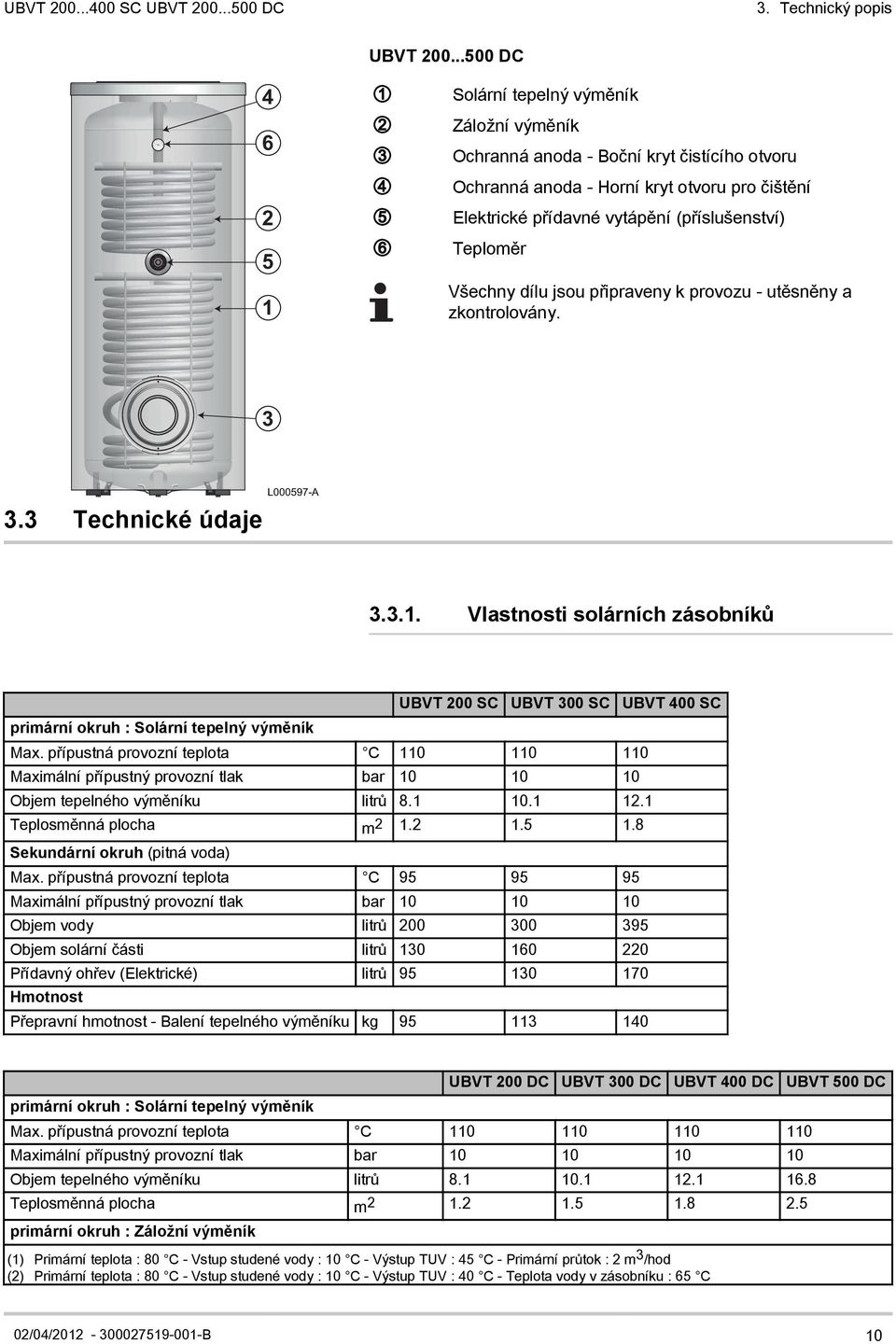 (příslušenství) Teploměr Všechny dílu jsou připraveny k provozu - utěsněny a zkontrolovány. 3 3.3 Technické údaje L000597-A 3.3.1.