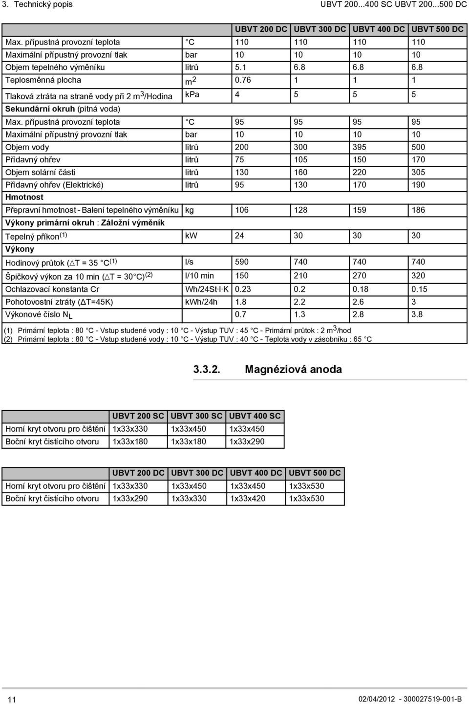 76 1 1 1 Tlaková ztráta na straně vody při 2 m 3 /Hodina kpa 4 5 5 5 Sekundární okruh (pitná voda) Max.