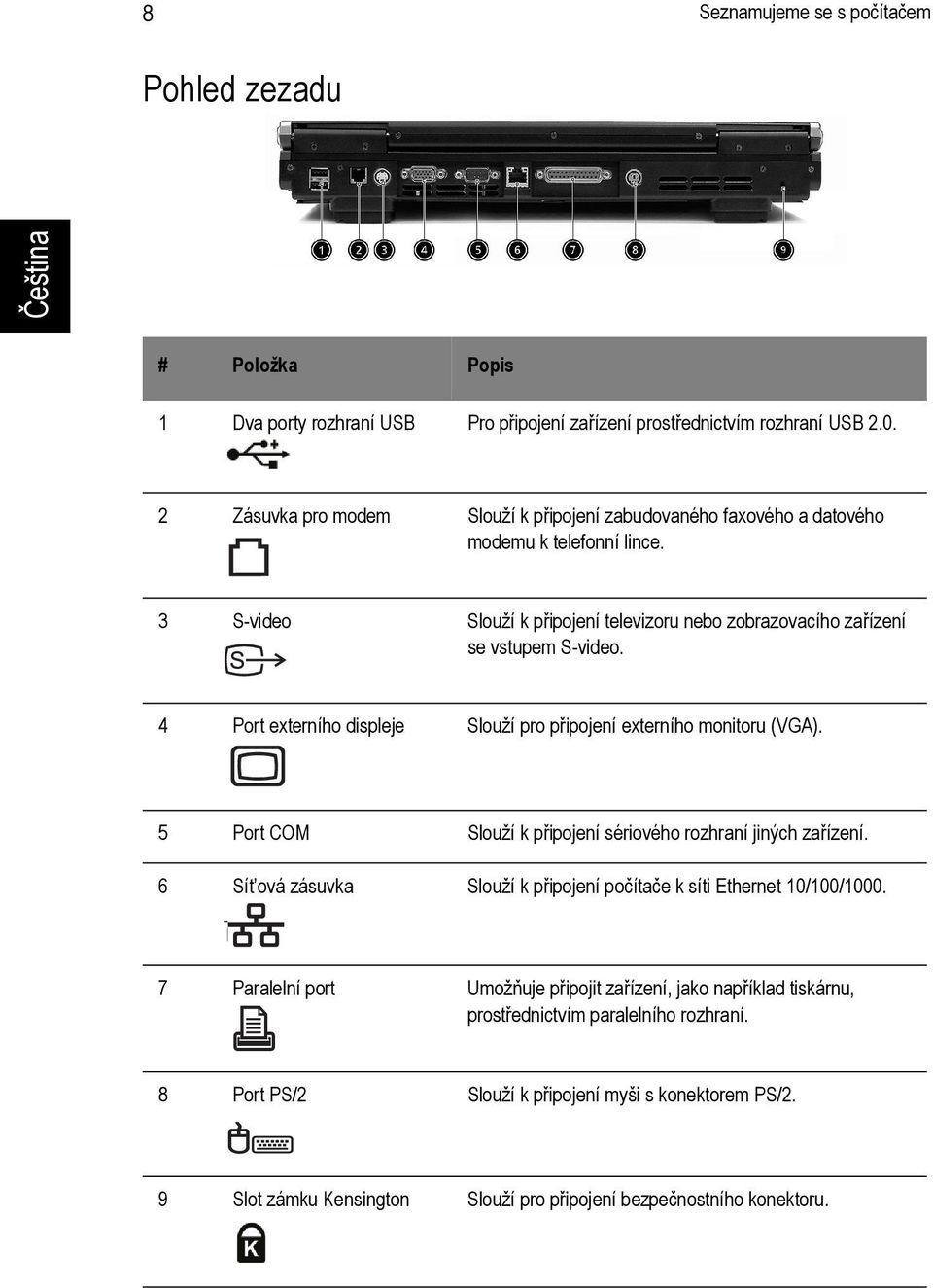 4 Port externího displeje Slouží pro připojení externího monitoru (VGA). 5 Port COM Slouží k připojení sériového rozhraní jiných zařízení.