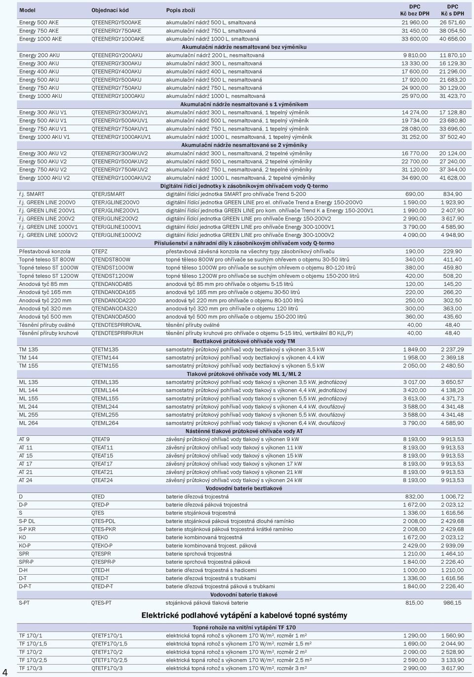 nesmaltovaná 9 810,00 11 870,10 Energy 300 AKU QTEENERGY300AKU akumulační nádrž 300 L, nesmaltovaná 13 330,00 16 129,30 Energy 400 AKU QTEENERGY400AKU akumulační nádrž 400 L, nesmaltovaná 17 600,00