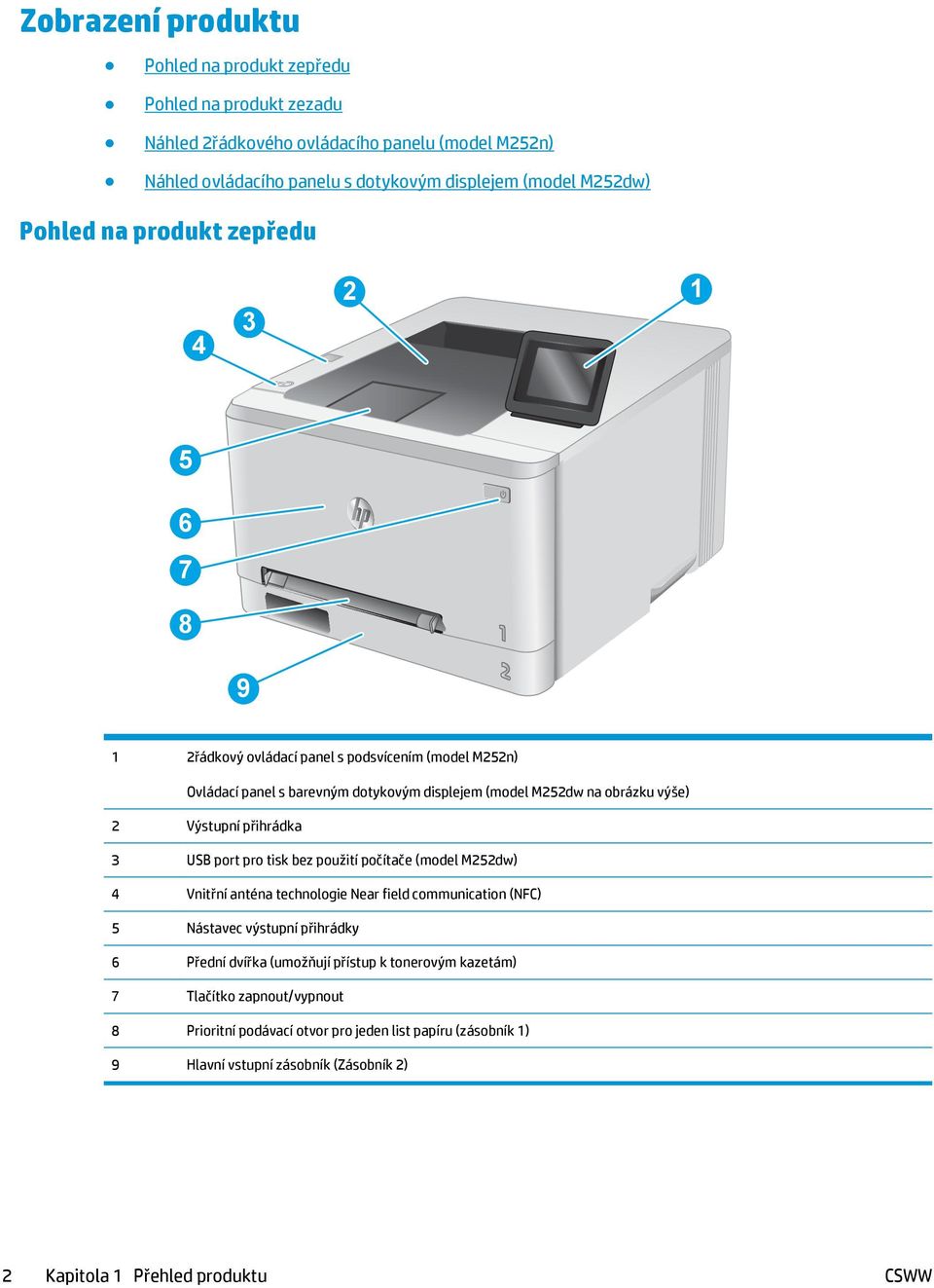 přihrádka 3 USB port pro tisk bez použití počítače (model M252dw) 4 Vnitřní anténa technologie Near field communication (NFC) 5 Nástavec výstupní přihrádky 6 Přední dvířka (umožňují