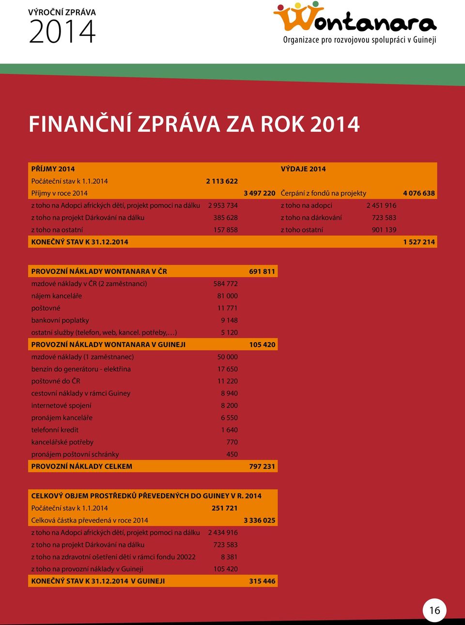 dálku 385 628 z toho na dárkování 723 583 z toho na ostatní 157 858 z toho ostatní 901 139 KONEČNÝ STAV K 31.12.