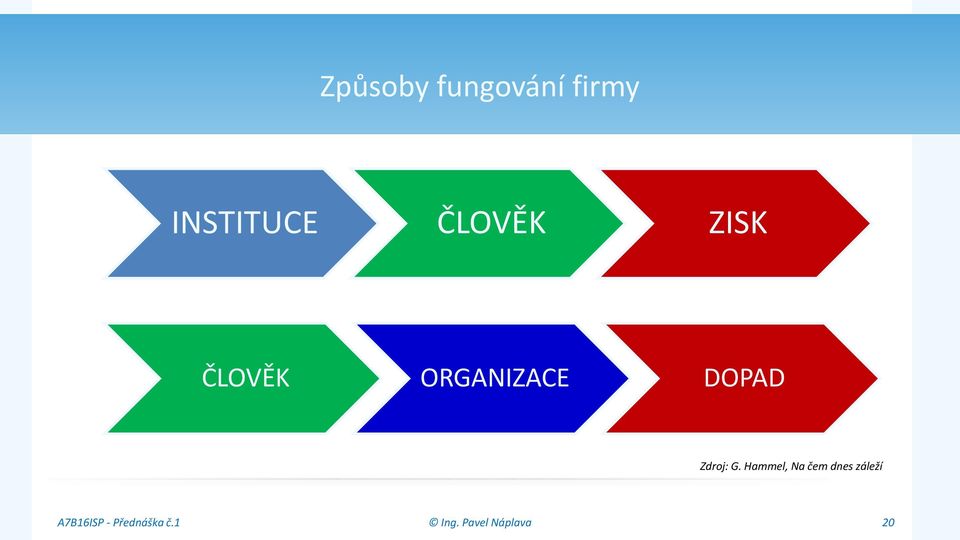 ČLOVĚK ORGANIZACE DOPAD