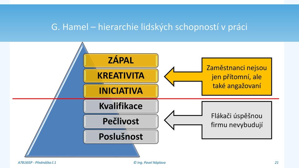 Poslušnost Zaměstnanci nejsou jen přítomní, ale