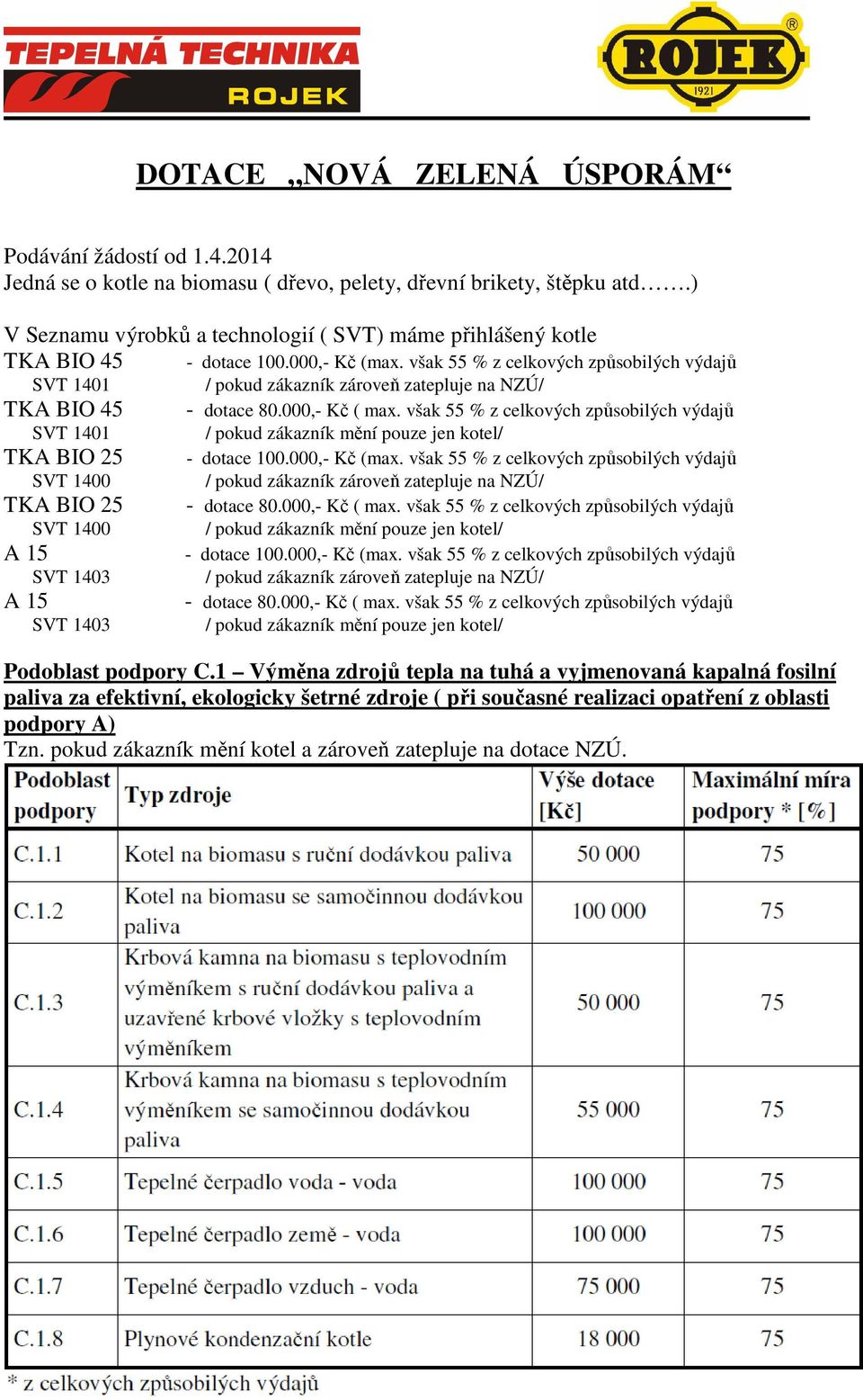 15 A 15 SVT 1400 SVT 1403 SVT 1403 Podoblast podpory C.