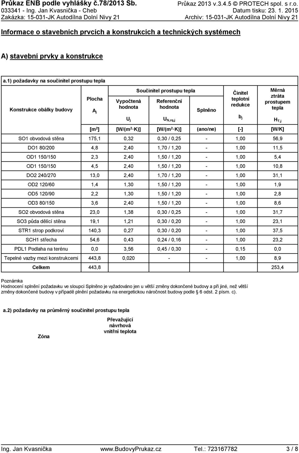 1) požadavky na součinitel prostupu tepla Konstrukce obálky budovy Plocha A j Vypočtená hodnota Součinitel prostupu tepla Referenční hodnota Splněno Činitel teplotní redukce Měrná ztráta prostupem