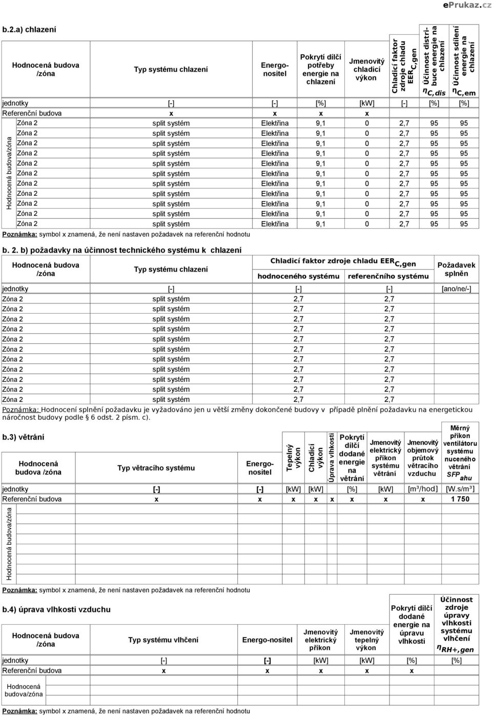 Elektřina 9, 2,7 95 95 Zóna 2 split systém Elektřina 9, 2,7 95 95 Zóna 2 split systém Elektřina 9, 2,7 95 95 Zóna 2 split systém Elektřina 9, 2,7 95 95 Zóna 2 split systém Elektřina 9, 2,7 95 95