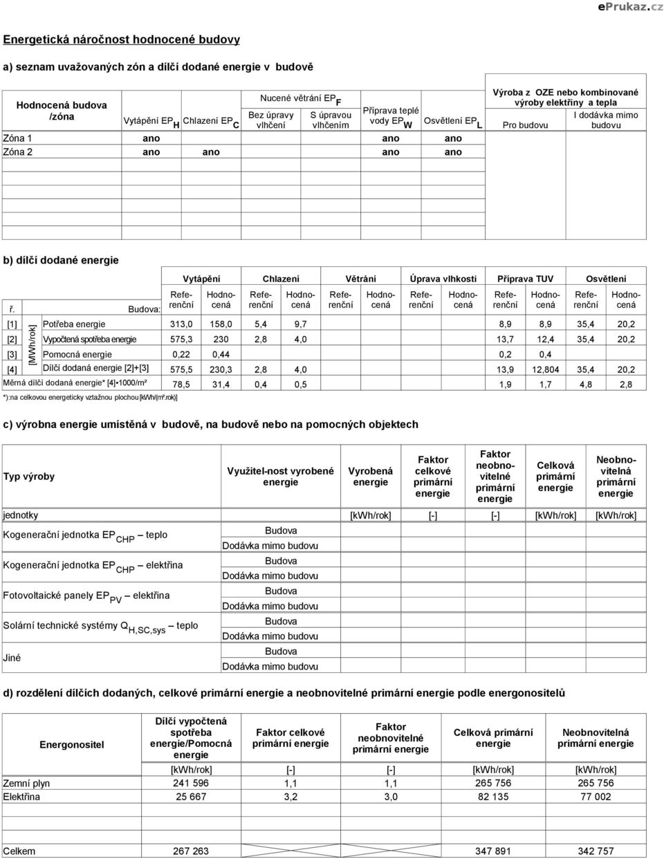 Budova: [] [MWh/rok] Vytápění Chlazení Větrání Úprava vlhkosti Příprava TUV Osvětlení Potřeba 33, 58, 5,4 9,7 8,9 8,9 35,4 2,2 [2] Vypočtená spotřeba 575,3 23 2,8 4, 3,7 2,4 35,4 2,2 [3]