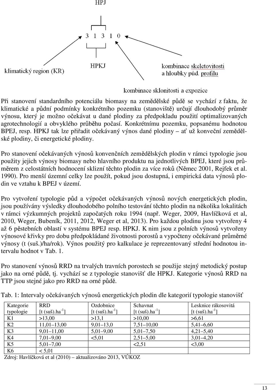 HPKJ tak lze přiřadit očekávaný výnos dané plodiny ať už konveční zemědělské plodiny, či energetické plodiny.