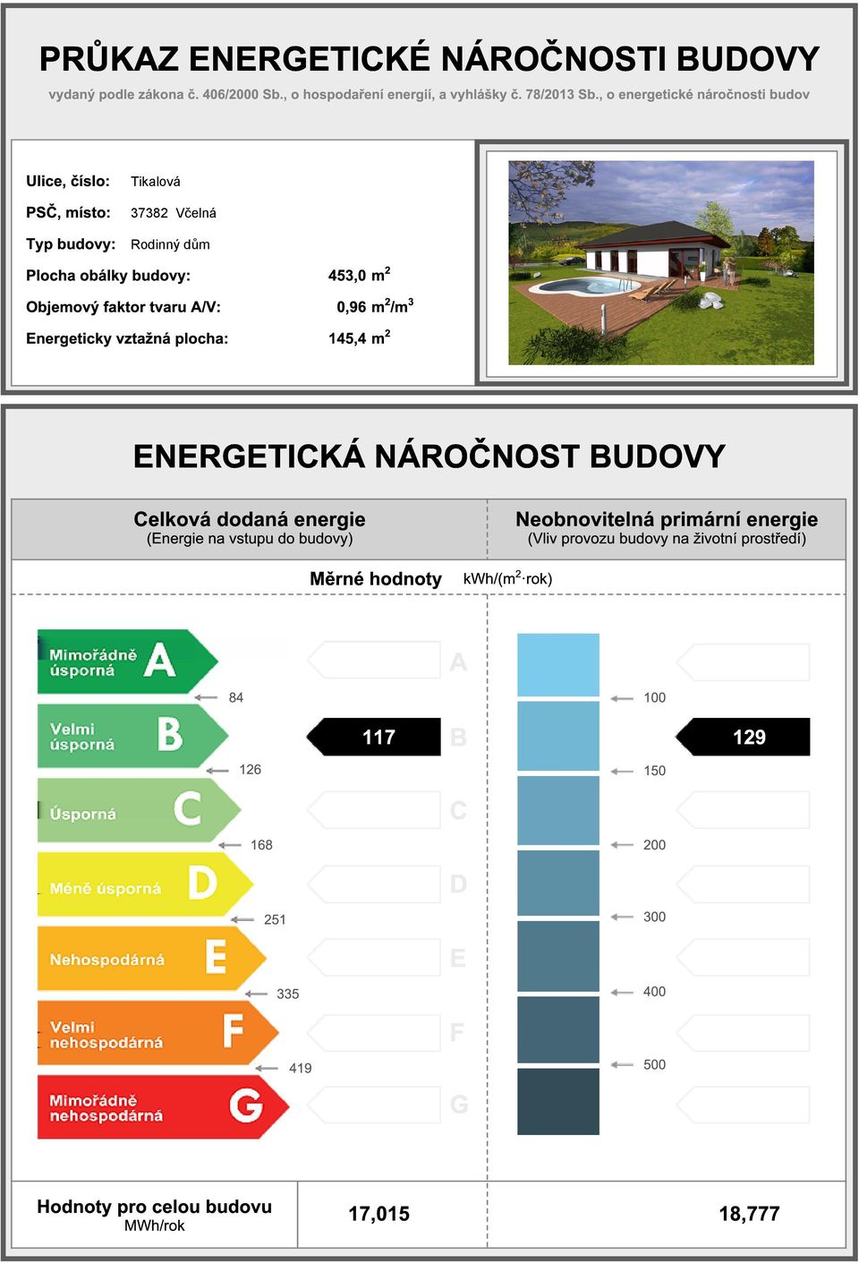 plocha: 453,0 m 2 0,96 m 2 /m 3 145,4 m 2 ENERGETICKÁ NÁROČNOST BUDOVY Celková dodaná (Energie na vstupu do budovy) Měrné hodnoty kwh/(m 2 rok)