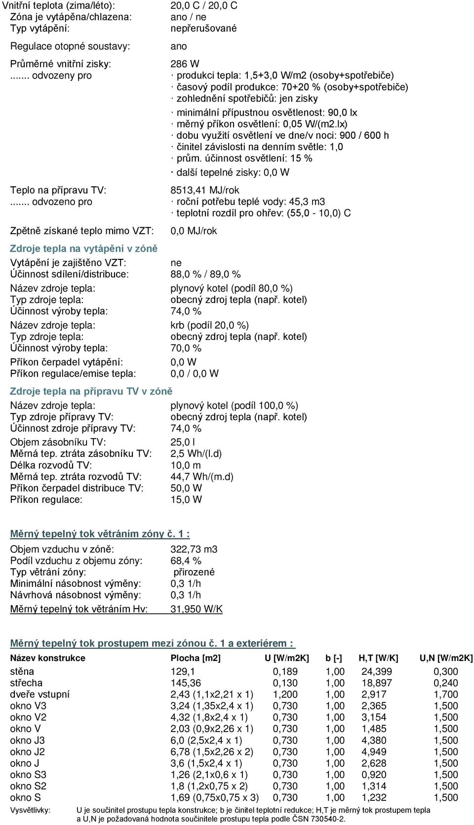 příkon osvětlení: 0,05 W/(m2.lx) dobu využití osvětlení ve dne/v noci: 900 / 600 h činitel závislosti na denním světle: 1,0 prům.