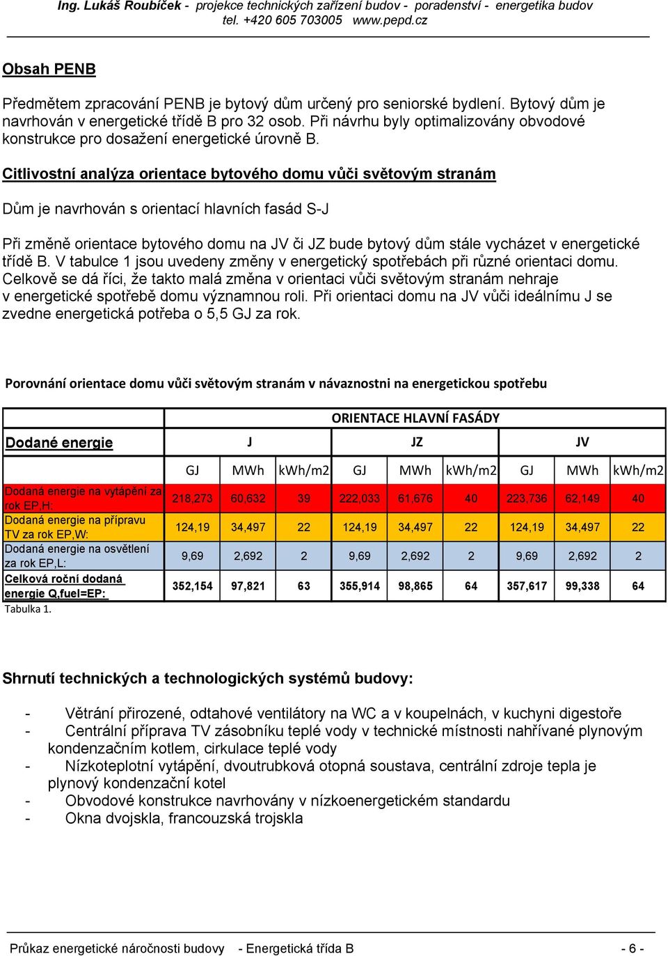 Citlivostní analýza orientace bytového domu vůči světovým stranám Dům je navrhován s orientací hlavních fasád S-J Při změně orientace bytového domu na JV či JZ bude bytový dům stále vycházet v