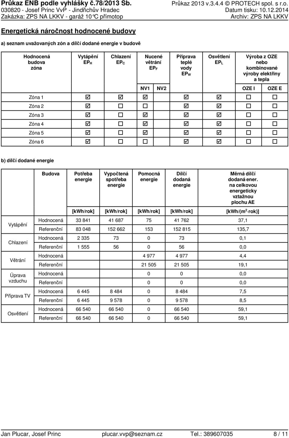 Příprava teplé vody EP W Osvětlení EP L Výroba z OZE nebo kombinované výroby elektřiny a tepla Zóna Zóna Zóna Zóna Zóna Zóna 6 NV NV OZE I OZE E b) dílčí dodané Budova Potřeba Vypočtená spotřeba
