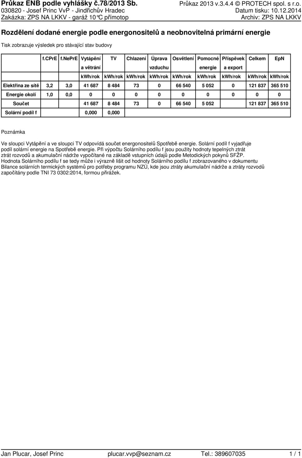 nepre Vytápění TV Chlazení Úprava Osvětlení Pomocné Příspěvek Celkem EpN a větrání vzduchu a eport kwh/rok kwh/rok kwh/rok kwh/rok kwh/rok kwh/rok kwh/rok kwh/rok kwh/rok Elektřina ze sítě,, 68 8 8