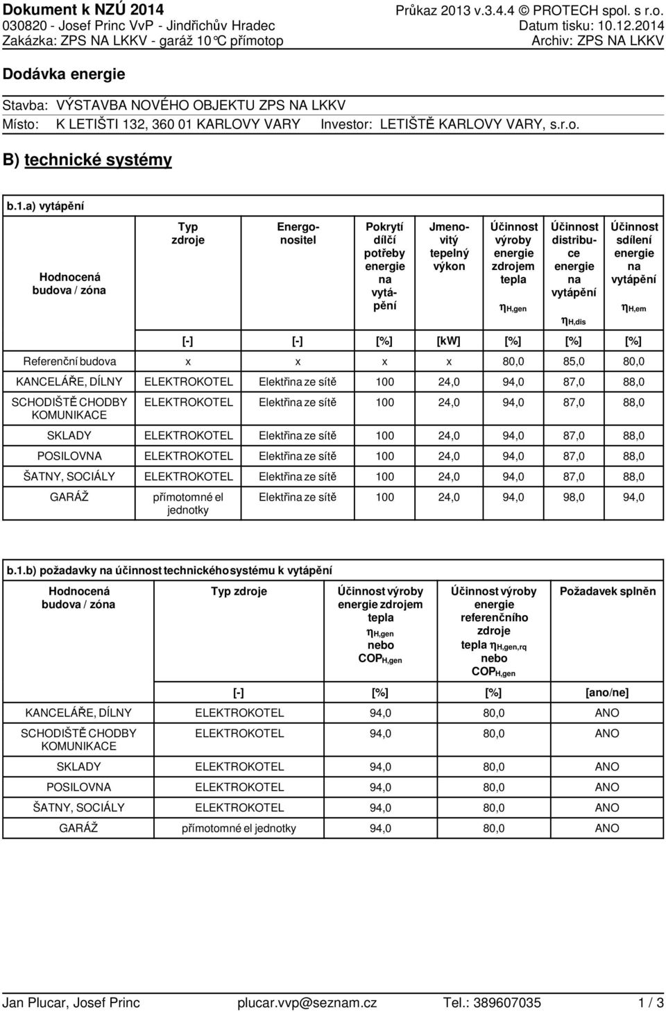 .a) vytápění Hodnocená budova / zóna Typ zdroje Energonositel Pokrytí dílčí potřeby na vytápění Jmenovitý tepelný výkon Účinnost výroby zdrojem tepla η H,gen Účinnost distribuce na vytápění Účinnost