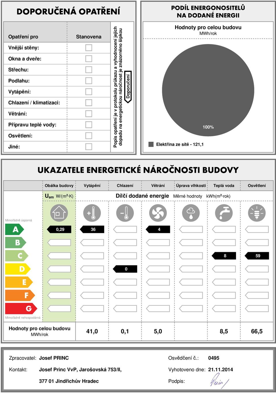 budovy Vytápění Chlazení Větrání Úprava vlhkosti Teplá voda Osvětlení U em W/(m K) Dílčí dodané Měrné hodnoty kwh(m rok) Mimořádně úsporná,9 6 8 9 Mimořádně