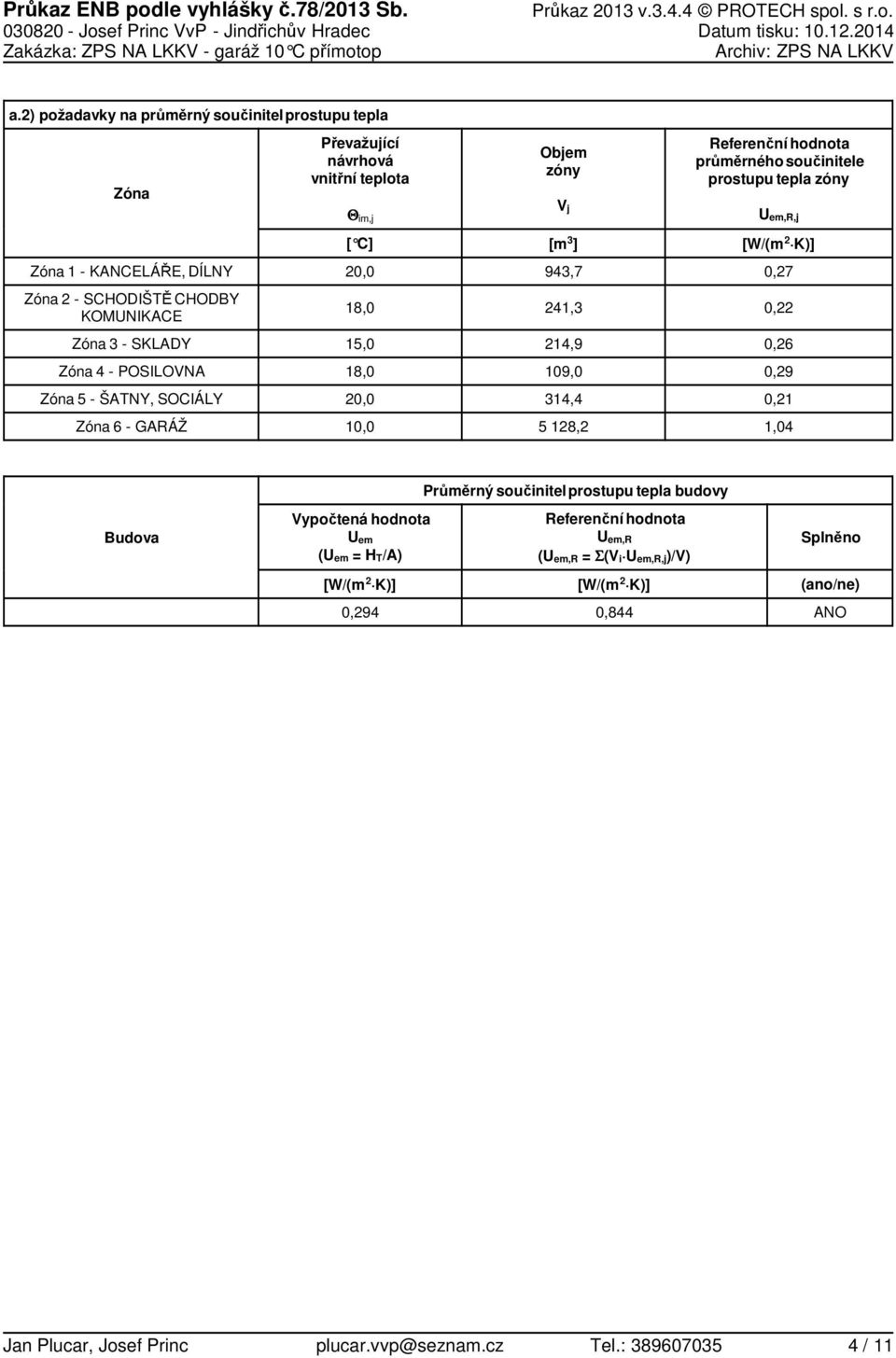 [] [m ] [W/(m K)] Zóna KANCELÁŘE, DÍLNY 9,, Zóna SCHODIŠTĚ CHODBY KOMUNIKACE 8,,, Zóna SKLADY,,9,6 Zóna POSILOVNA 8, 9,,9 Zóna ŠATNY, SOCIÁLY,, Zóna 6 GARÁŽ 8, Průměrný