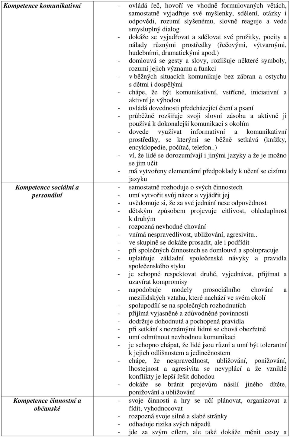 ) - domlouvá se gesty a slovy, rozlišuje některé symboly, rozumí jejich významu a funkci - v běžných situacích komunikuje bez zábran a ostychu s dětmi i dospělými - chápe, že být komunikativní,