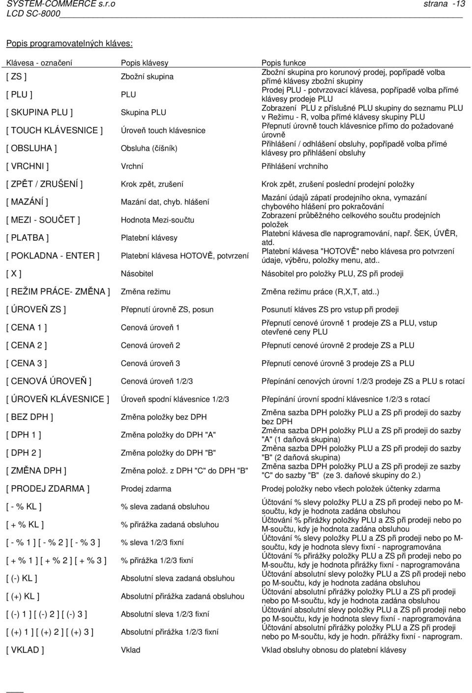 ] PLU Prodej PLU - potvrzovací klávesa, popřípadě volba přímé klávesy prodeje PLU [ PLU ] Skupina PLU Zobrazení PLU z příslušné PLU skupiny do seznamu PLU v Režimu - R, volba přímé klávesy skupiny