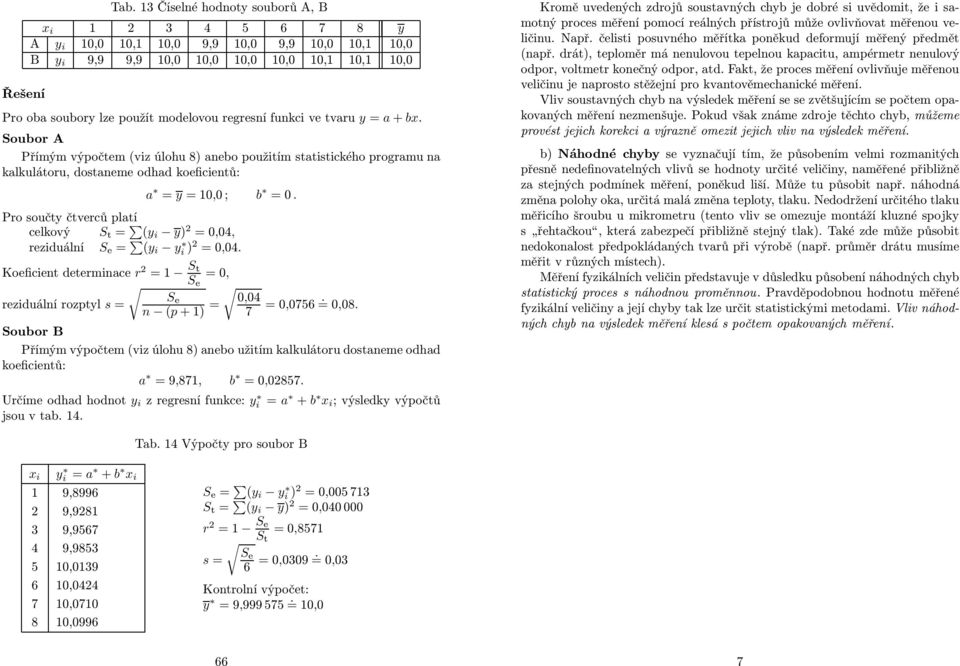 funkci ve tvaru y = a + bx. Soubor A Přímým výpočtem (viz úlohu 8) anebo použitím statistického programu na kalkulátoru, dostaneme odhad koeficientů: a = y =10,0; b =0.