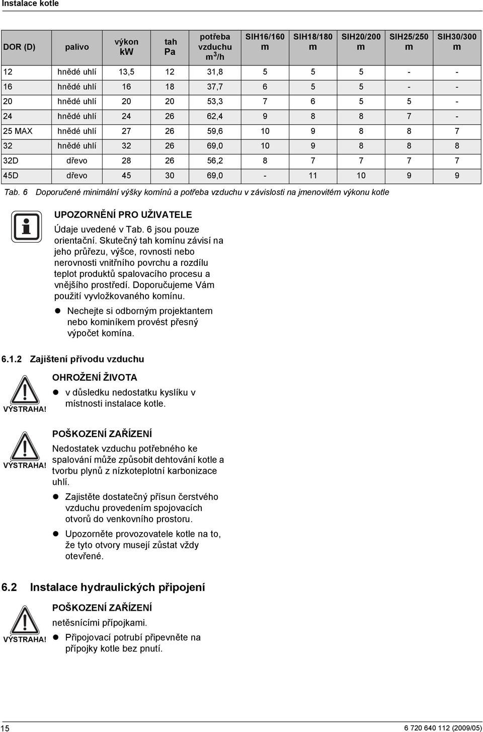 SIH30/300 m Tab. 6 Doporučené minimální výšky komínů a potřeba vzduchu v závislosti na jmenovitém výkonu kotle UPOZORNĚNÍ PRO UŽIVATELE Údaje uvedené v Tab. 6 jsou pouze orientační.