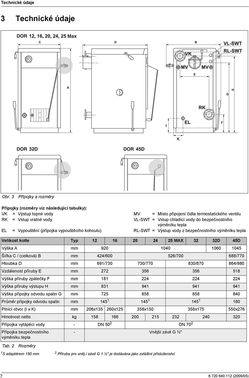 bezpečnostního výměníku tepla EL = Vypouštění (přípojka vypouštěcího kohoutu) RL-SWT = Výstup vody z bezpečnostního výměníku tepla Velikost kotle Typ 12 16 20 24 25 MAX 32 32D 45D Výška A mm 920 1040