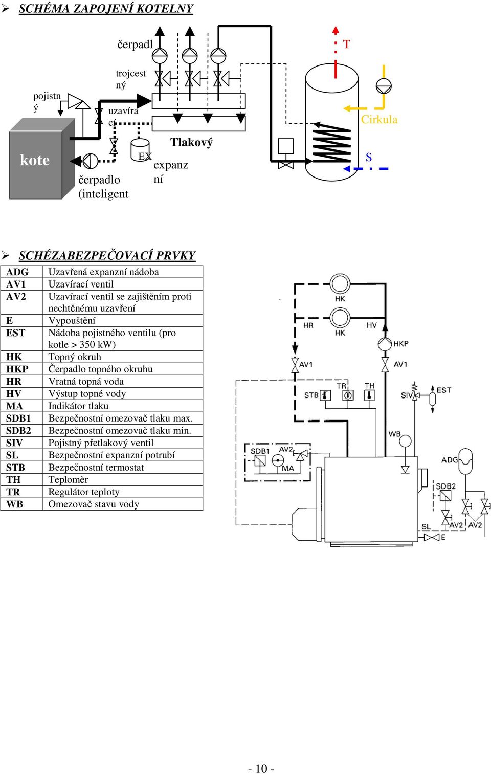 350 kw) HK Topný okruh HKP Čerpadlo topného okruhu HR ratná topná voda H ýstup topné vody MA Indikátor tlaku SDB1 Bezpečnostní omezovač tlaku max.