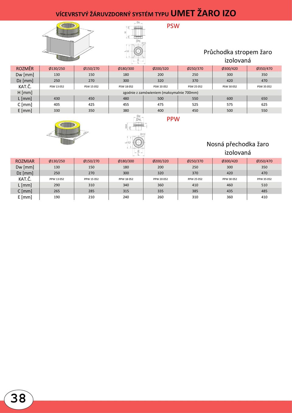 330 350 380 400 450 500 550 z w 2 PPW 200 100 50x10 Nosná přechodka žaro izolovaná ROZMIAR Ø130/250 Ø150/270 Ø180/300 Ø200/320 Ø250/370 Ø300/420 Ø350/470 w [mm] 130 150 180 200 250 300 350 z [mm]