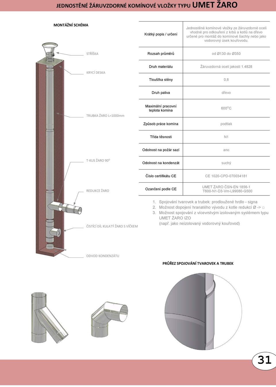 4828 Tloušťka stěny 0,8 ruh paliva dřevo TRUBKA ŽARO =1000mm Maximální pracovní teplota komína Způsob práce komína 600 O podtlak Třída těsnosti N1 Odolnost na požár sazí ano T KUS ŽARO 90 O Odolnost