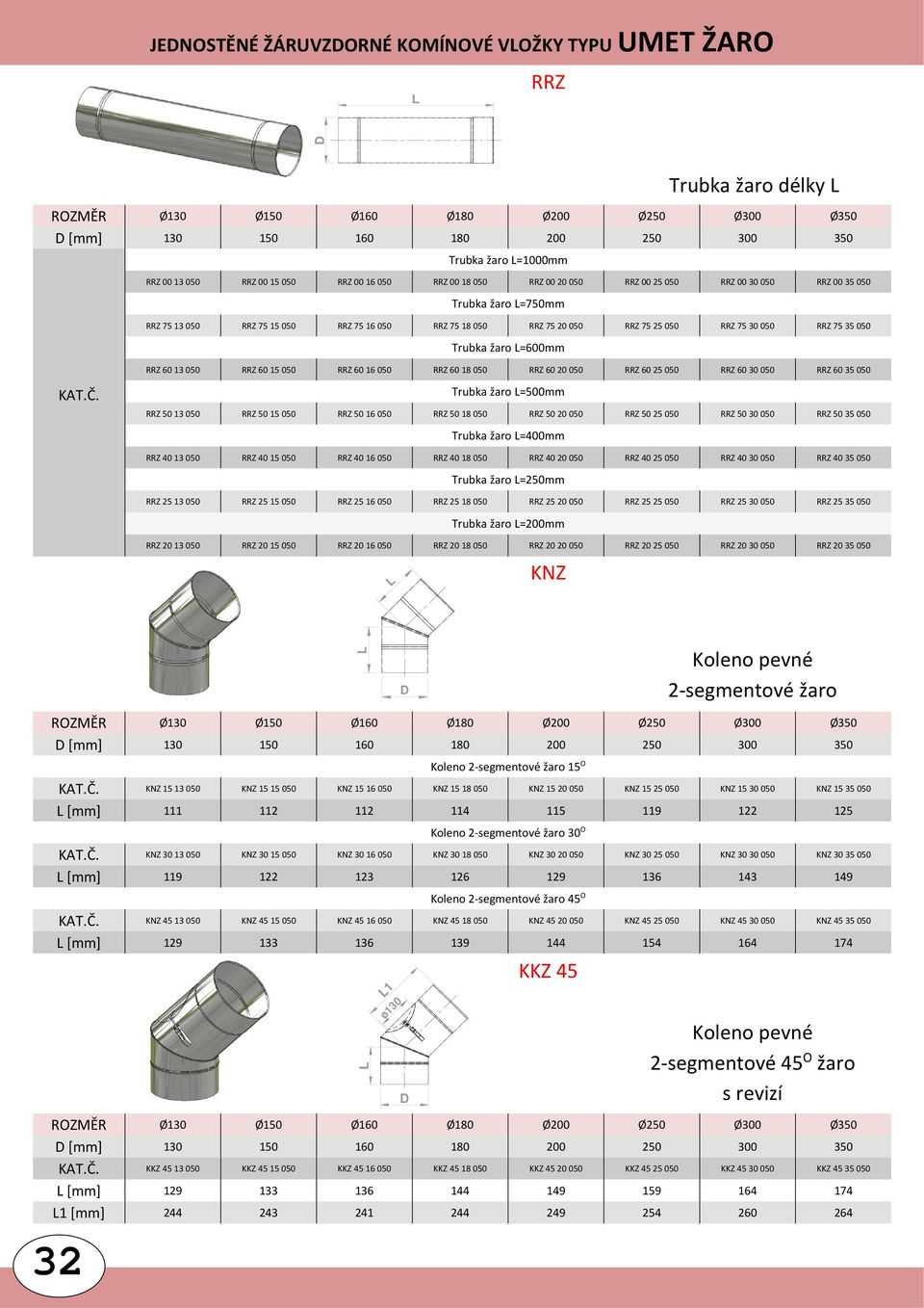 13 050 RRZ 60 15 050 RRZ 60 16 050 RRZ 60 18 050 RRZ 60 20 050 RRZ 60 25 050 RRZ 60 30 050 RRZ 60 35 050 KAT.Č.