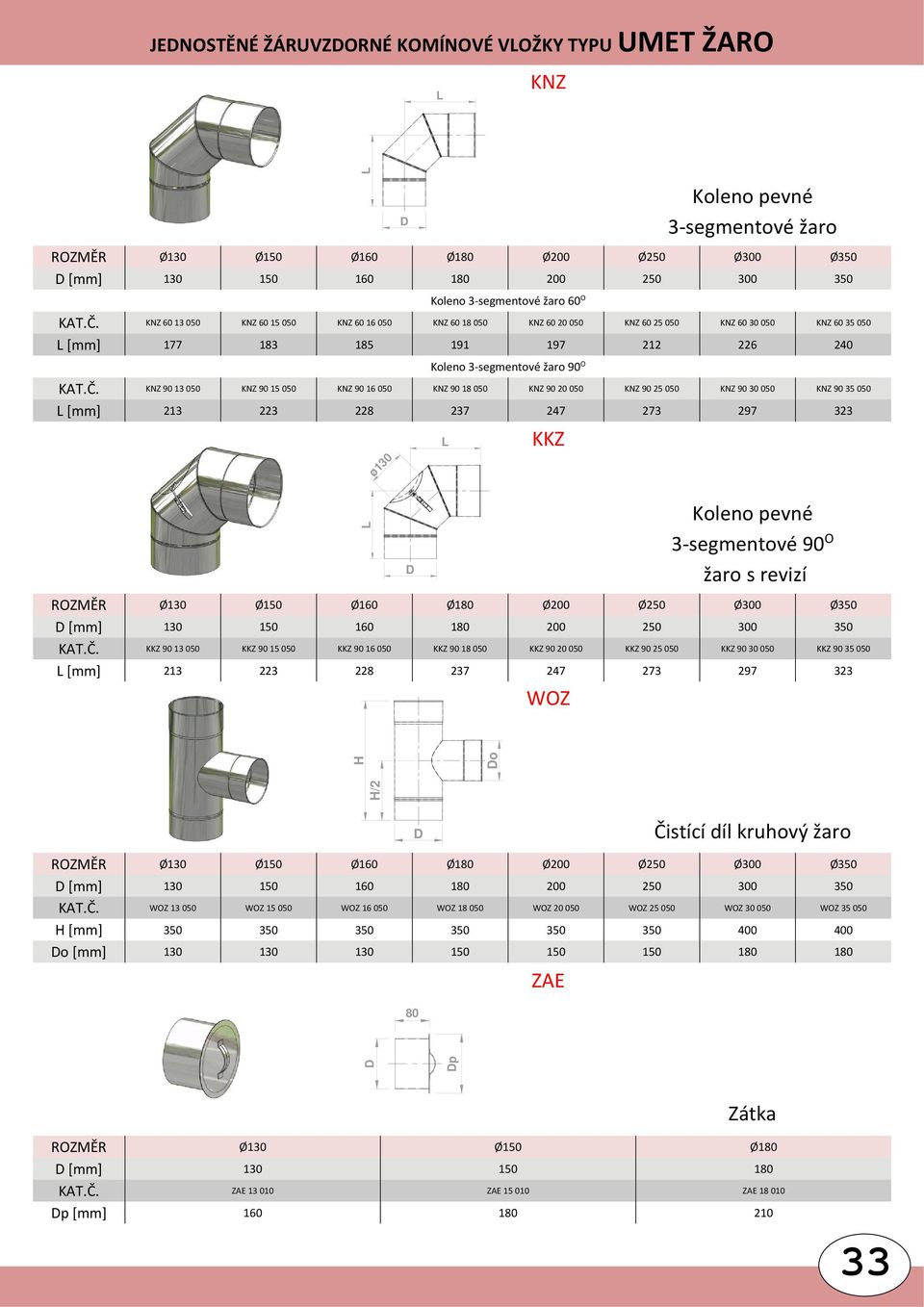 KNZ 90 13 050 KNZ 90 15 050 KNZ 90 16 050 KNZ 90 18 050 KNZ 90 20 050 KNZ 90 25 050 KNZ 90 30 050 KNZ 90 35 050 [mm] 213 223 228 237 247 273 297 323 o130 3 segmentové 90 O žaro s revizí [mm] 130 150