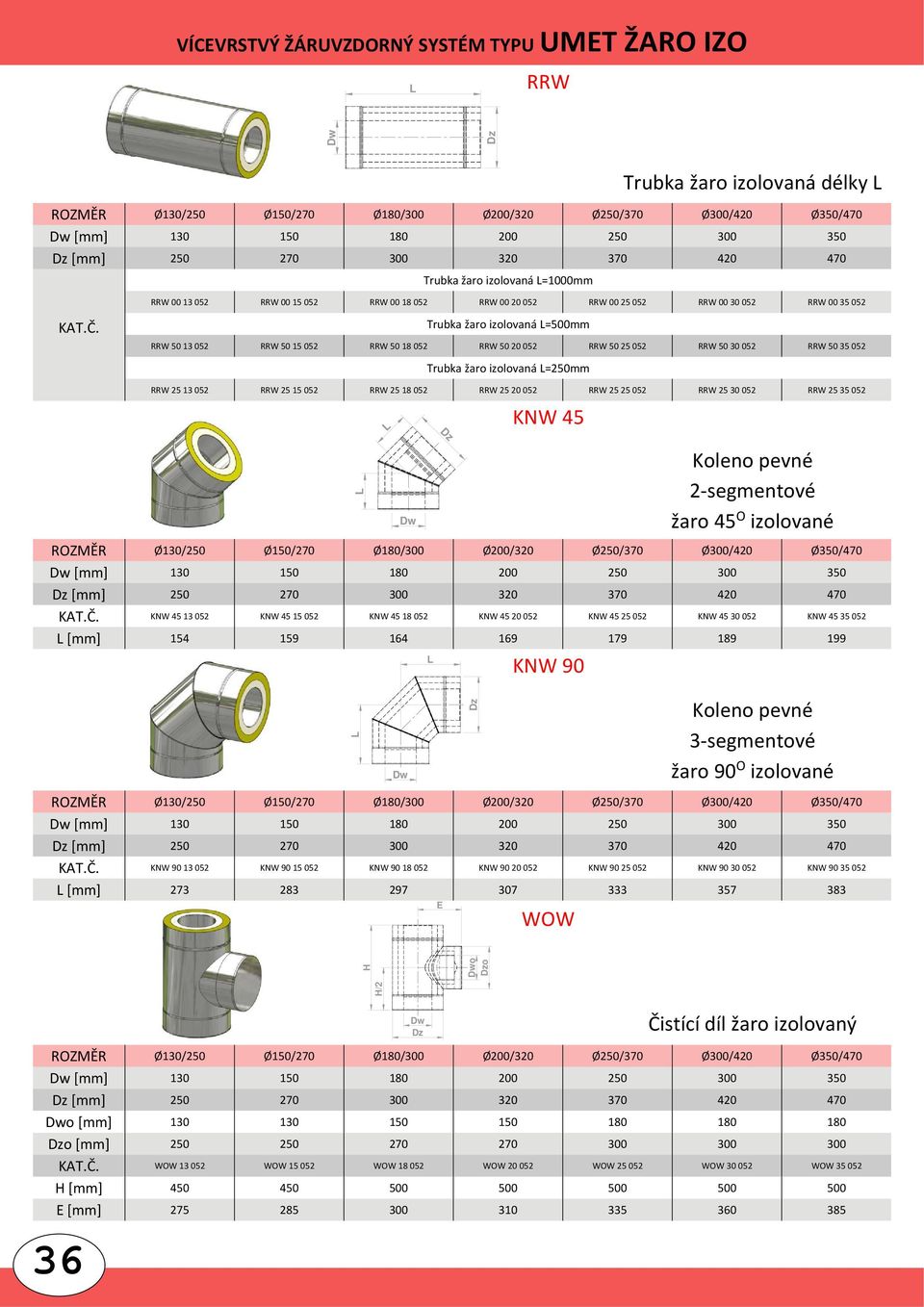 Trubka žaro izolovaná =500mm RRW 50 13 052 RRW 50 15 052 RRW 50 18 052 RRW 50 20 052 RRW 50 25 052 RRW 50 30 052 RRW 50 35 052 Trubka žaro izolovaná =250mm RRW 25 13 052 RRW 25 15 052 RRW 25 18 052