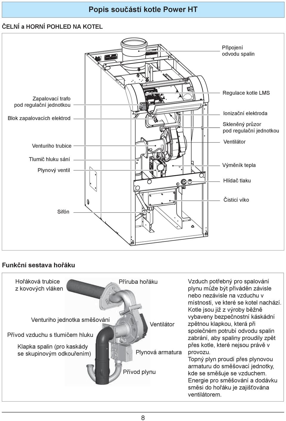 vláken Venturiho jednotka směšování Přívod vzduchu s tlumičem hluku Klapka spalin (pro kaskády se skupinovým odkouřením) Příruba hořáku Ventilátor Plynová armatura Přívod plynu Vzduch potřebný pro