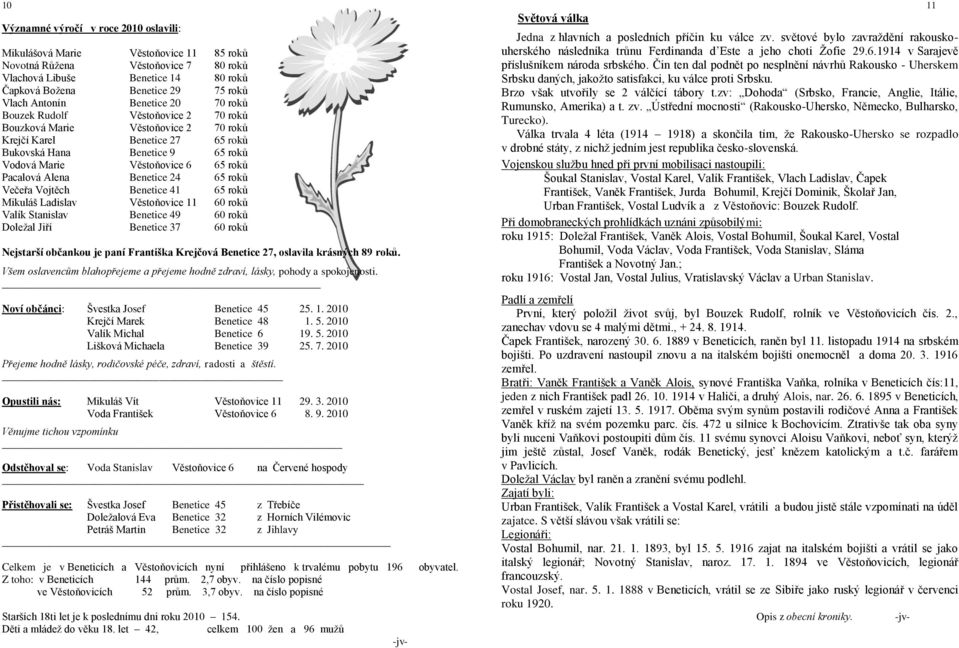 roků Pacalová Alena Benetice 24 65 roků Večeřa Vojtěch Benetice 41 65 roků Mikuláš Ladislav Věstoňovice 11 60 roků Valík Stanislav Benetice 49 60 roků Doleţal Jiří Benetice 37 60 roků Nejstarší