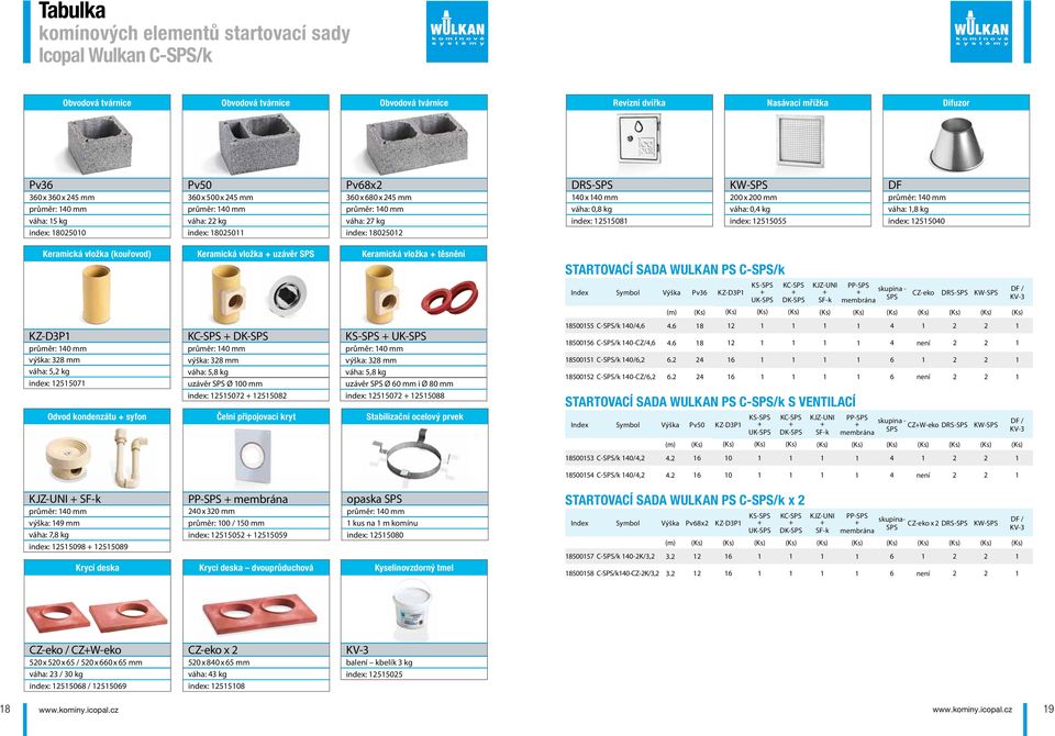 Keramická vložka (kouřovod) Keramická vložka uzávěr SPS Keramická vložka těsnění Startovací sada WULKAN PS C-SPS/k Index Symbol Výška Pv36 KZ-D3P1 KS-SPS UK-SPS KC-SPS DK-SPS KJZ-UNI SF-k PP-SPS