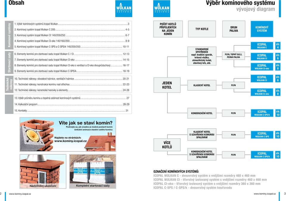 Elementy komínů pro startovací sadu Icopal Wulkan C / CI... 12-13 7. Elementy komínů pro startovací sadu Icopal Wulkan CI-eko... 14-15 8.