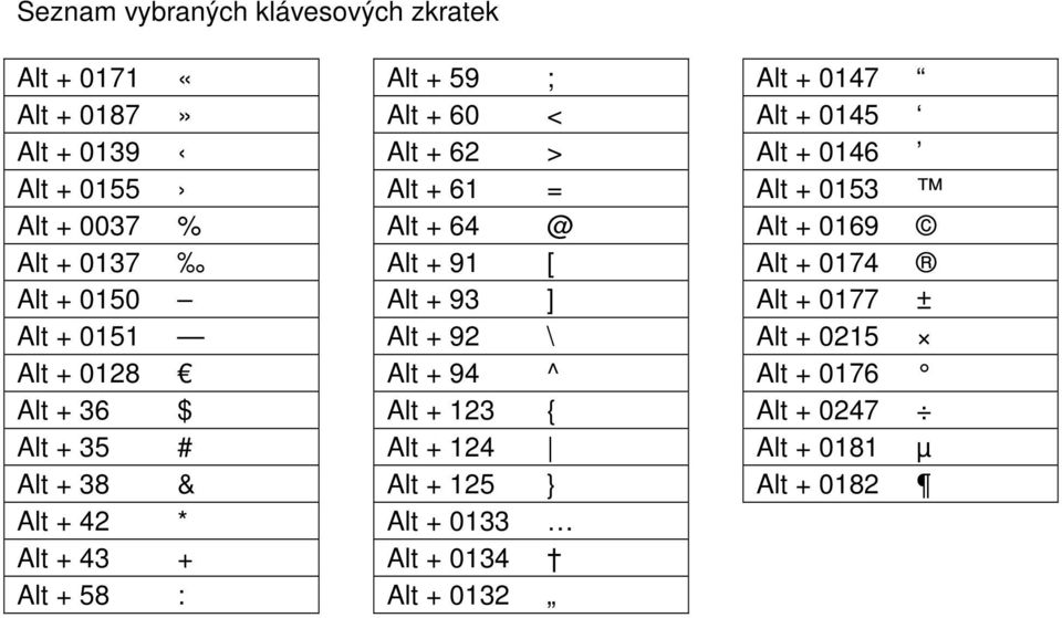 Alt + 64 @ Alt + 91 [ Alt + 93 ] Alt + 92 \ Alt + 94 ^ Alt + 123 { Alt + 124 Alt + 125 } Alt + 0133 Alt + 0134 Alt + 0132 Alt