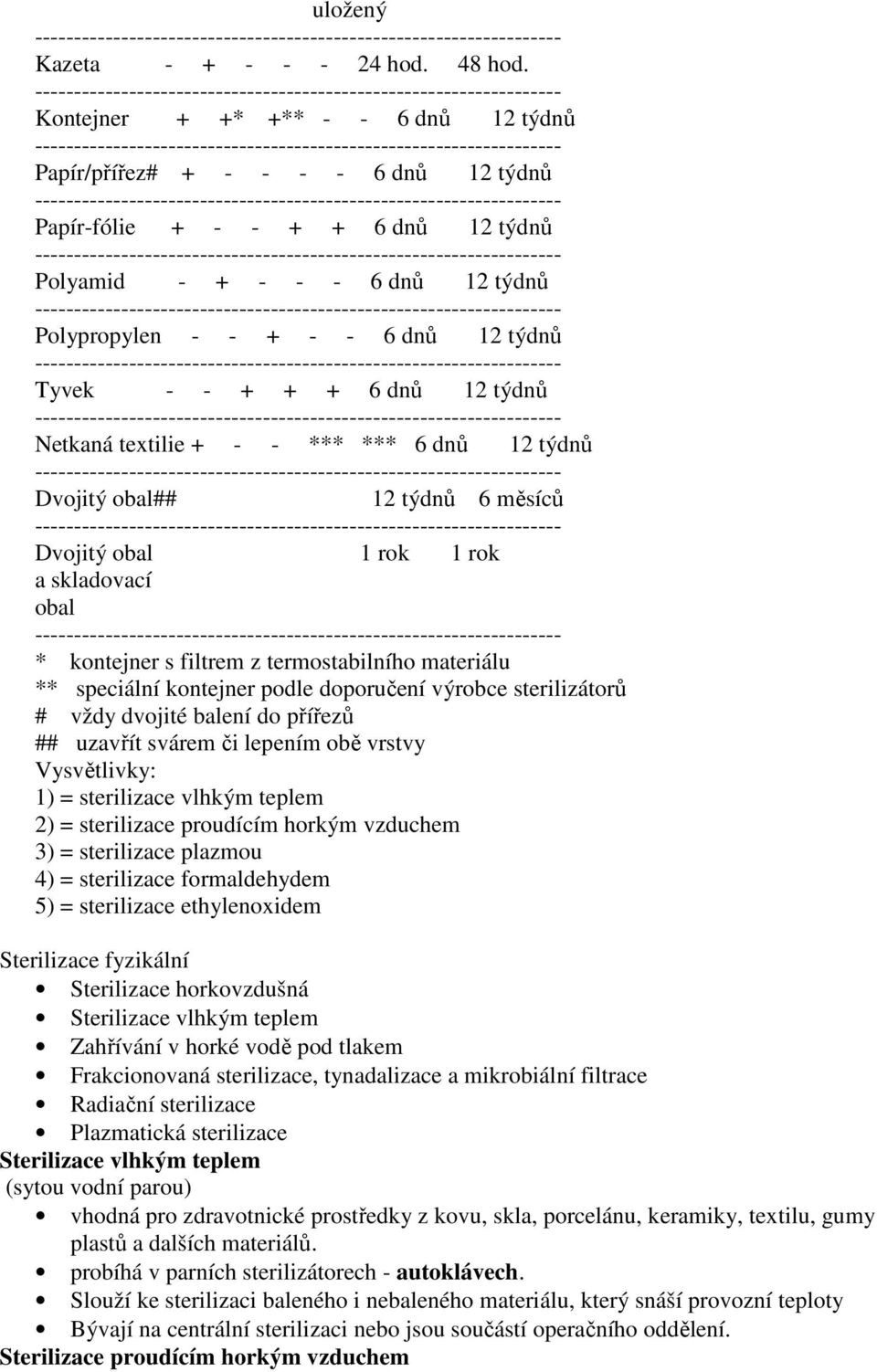 + 6 dnů 12 týdnů Netkaná textilie + - - *** *** 6 dnů 12 týdnů Dvojitý obal## 12 týdnů 6 měsíců Dvojitý obal 1 rok 1 rok a skladovací obal * kontejner s filtrem z termostabilního materiálu **