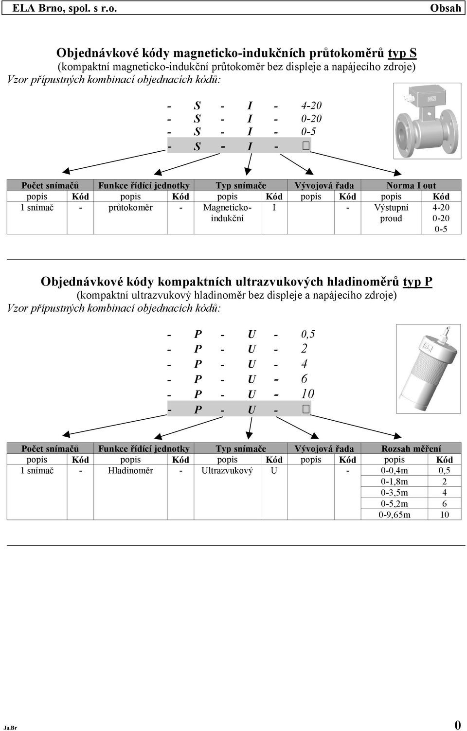 prud 4-20 0-20 0-5 Objednávkvé kódy kmpaktních ultrazvukvých hladinměrů typ P (kmpaktní ultrazvukvý hladinměr bez displeje a napájecíh zdrje) Vzr přípustných kmbinací bjednacích kódů: - P - U - 0,5 -