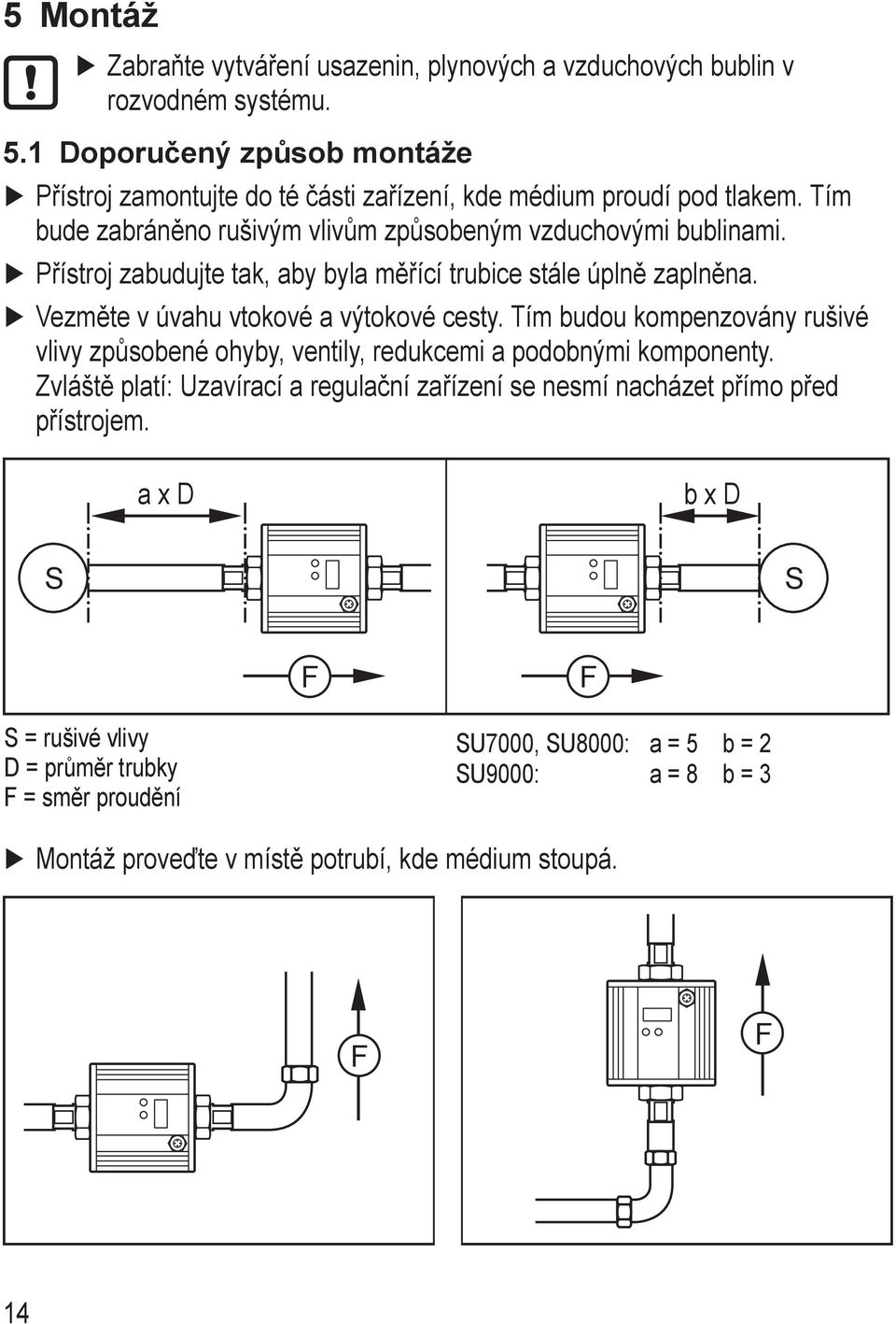 Přístroj zabudujte tak, aby byla měřící trubice stále úplně zaplněna. Vezměte v úvahu vtokové a výtokové cesty.