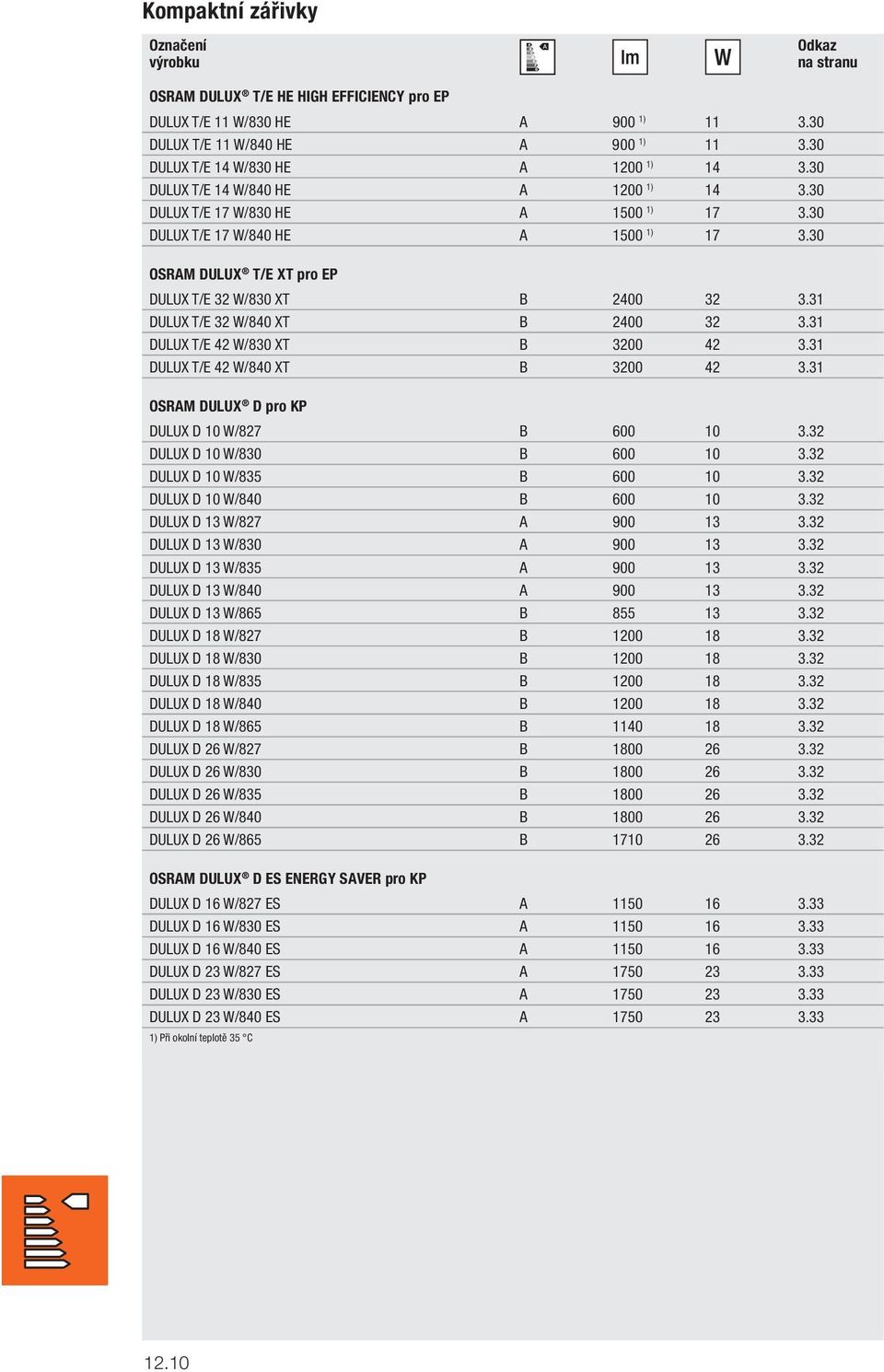 31 DULUX T/E 32 W/840 XT B 2400 32 3.31 DULUX T/E 42 W/830 XT B 3200 42 3.31 DULUX T/E 42 W/840 XT B 3200 42 3.31 OSRAM DULUX D pro KP DULUX D 10 W/827 B 600 10 3.32 DULUX D 10 W/830 B 600 10 3.