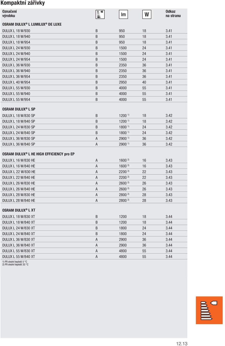 41 DULUX L 55 W/930 B 4000 55 3.41 DULUX L 55 W/940 B 4000 55 3.41 DULUX L 55 W/954 B 4000 55 3.41 OSRAM DULUX L SP DULUX L 18 W/830 SP B 1200 1) 18 3.42 DULUX L 18 W/840 SP B 1200 1) 18 3.