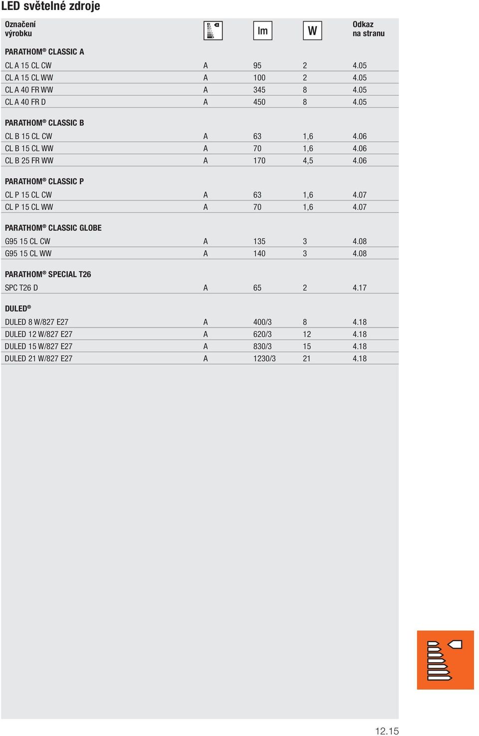 06 PARATHOM CLASSIC P CL P 15 CL CW A 63 1,6 4.07 CL P 15 CL WW A 70 1,6 4.07 PARATHOM CLASSIC GLOBE G95 15 CL CW A 135 3 4.