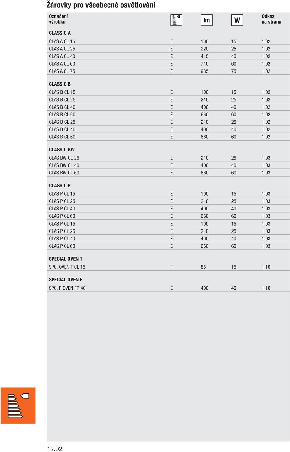 03 CLAS BW CL 40 E 400 40 1.03 CLAS BW CL 60 E 660 60 1.03 CLASSIC P CLAS P CL 15 E 100 15 1.03 CLAS P CL 25 E 210 25 1.03 CLAS P CL 40 E 400 40 1.03 CLAS P CL 60 E 660 60 1.