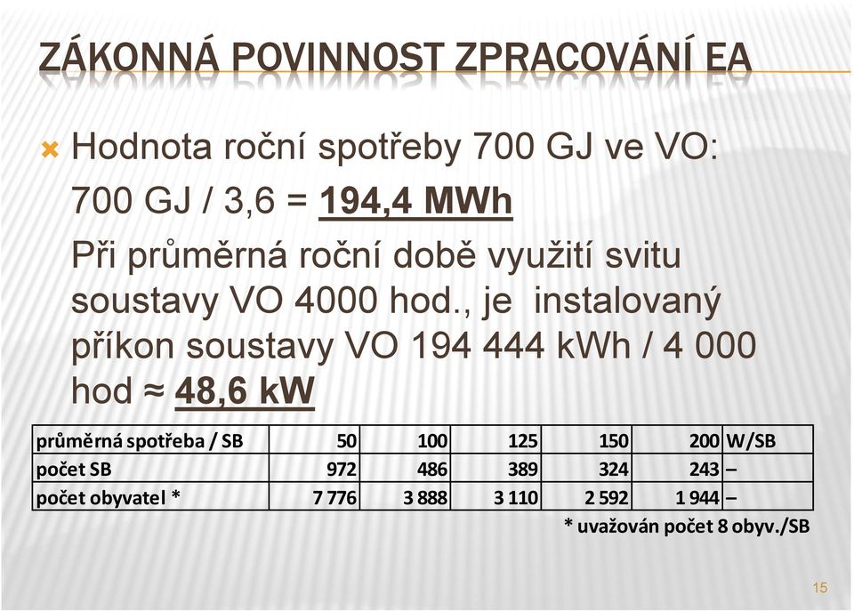 , je instalovaný příkon soustavy VO 194 444 kwh / 4 000 hod 48,6 kw průměrná spotřeba / SB