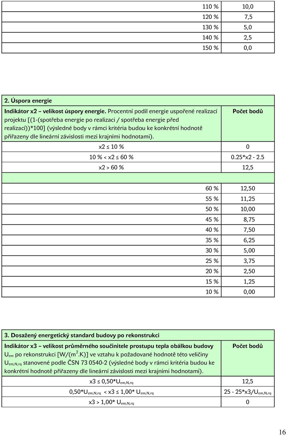 dle lineární závislosti mezi krajními hodnotami). Počet bodů x2 10 % 0 10 % < x2 60 % 0.25*x2-2.