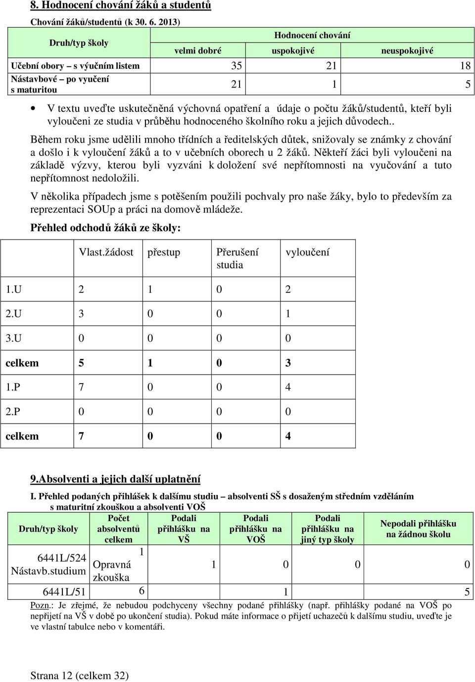 a údaje o počtu žáků/studentů, kteří byli vyloučeni ze studia v průběhu hodnoceného školního roku a jejich důvodech.